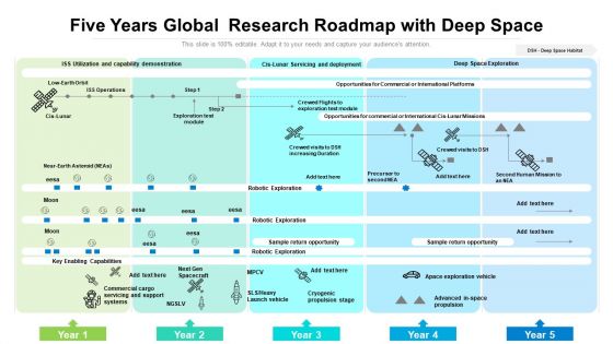 Five Years Global Research Roadmap With Deep Space Download