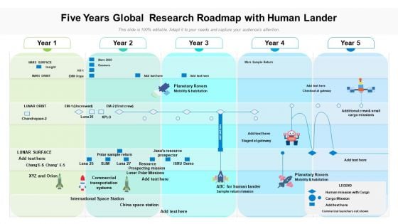 Five Years Global Research Roadmap With Human Lander Diagrams