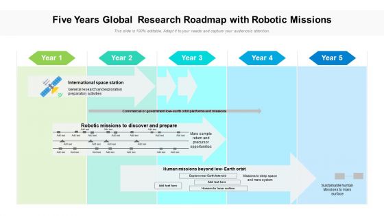 Five Years Global Research Roadmap With Robotic Missions Mockup