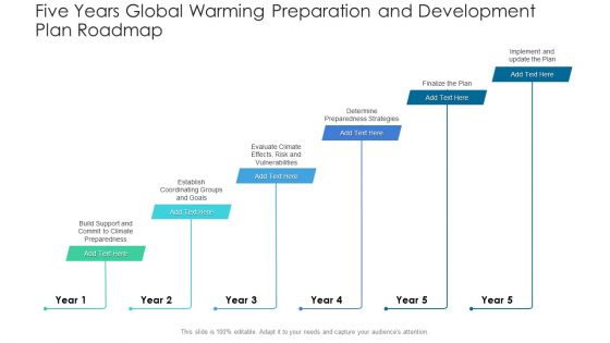 Five Years Global Warming Preparation And Development Plan Roadmap Template