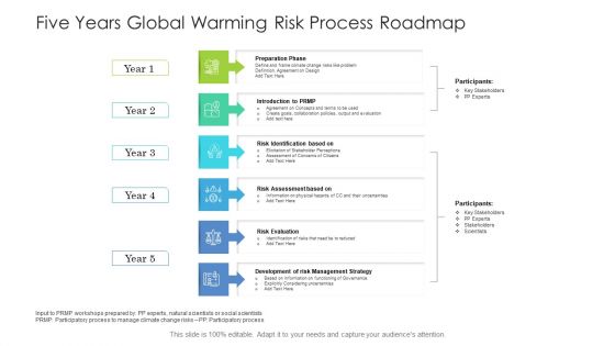 Five Years Global Warming Risk Process Roadmap Clipart