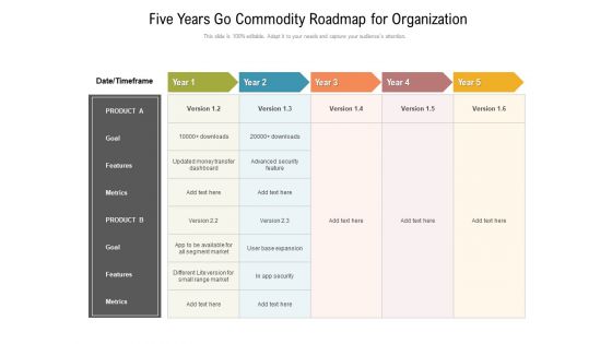 Five Years Go Commodity Roadmap For Organization Pictures