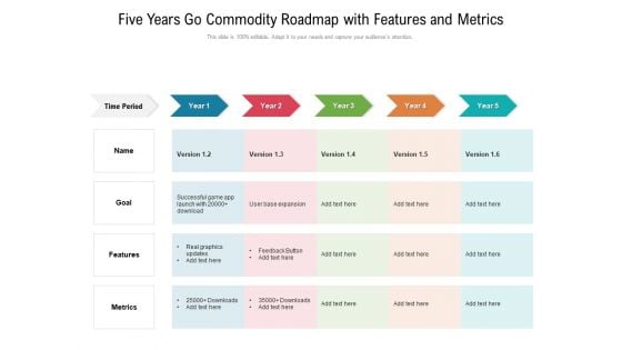 Five Years Go Commodity Roadmap With Features And Metrics Icons