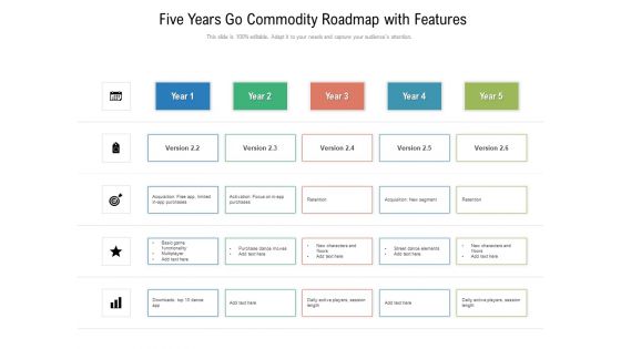 Five Years Go Commodity Roadmap With Features Diagrams