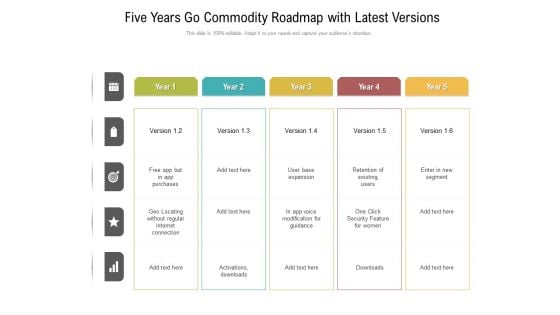 Five Years Go Commodity Roadmap With Latest Versions Introduction