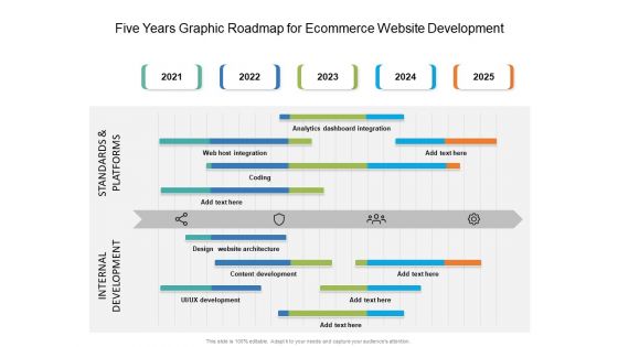 Five Years Graphic Roadmap For Ecommerce Website Development Rules