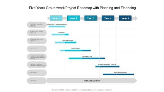 Five Years Groundwork Project Roadmap With Planning And Financing Demonstration