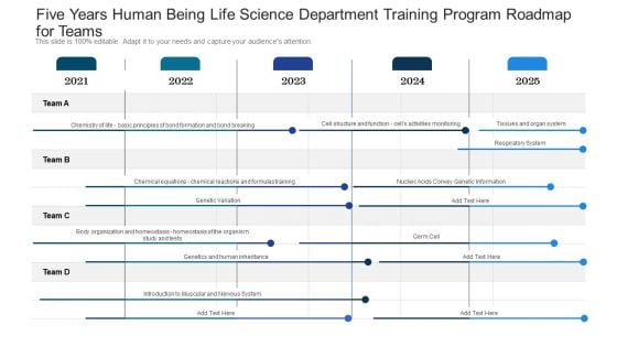 Five Years Human Being Life Science Department Training Program Roadmap For Teams Designs Five Years Human Being Life Science Department Training Program Roadmap For Teams Designs