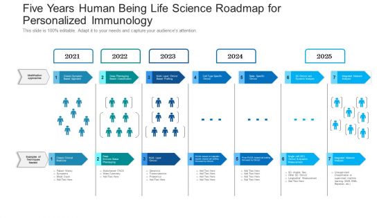 Five Years Human Being Life Science Roadmap For Personalized Immunology Microsoft