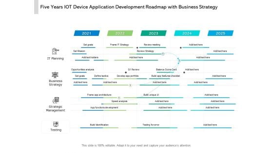 Five Years IOT Device Application Development Roadmap With Business Strategy Structure