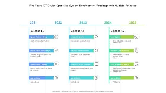 Five Years IOT Device Operating System Development Roadmap With Multiple Releases Ideas