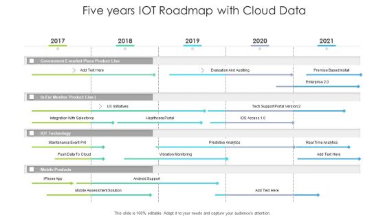 Five Years IOT Roadmap With Cloud Data Structure