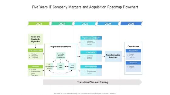 Five Years IT Company Mergers And Acquisition Roadmap Flowchart Formats