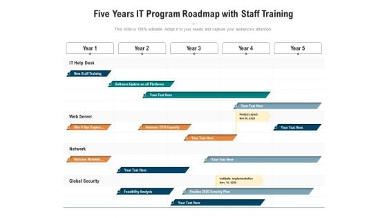 Five Years IT Program Roadmap With Staff Training Guidelines