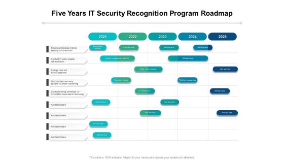 Five Years IT Security Recognition Program Roadmap Introduction Five Years IT Security Recognition Program Roadmap Introduction