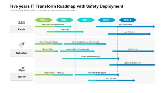 Five Years IT Transform Roadmap With Safety Deployment Ideas Five Years IT Transform Roadmap With Safety Deployment Ideas