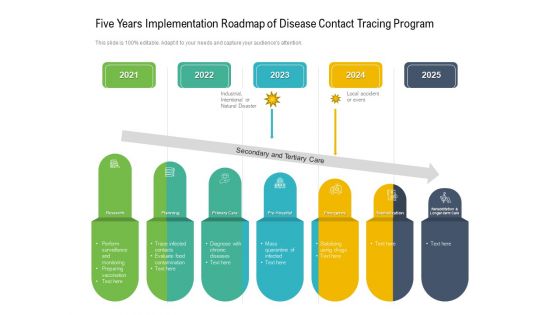 Five Years Implementation Roadmap Of Disease Contact Tracing Program Demonstration