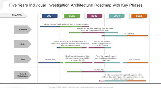 Five Years Individual Investigation Architectural Roadmap With Key Phases Clipart