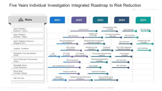 Five Years Individual Investigation Integrated Roadmap To Risk Reduction Portrait Five Years Individual Investigation Integrated Roadmap To Risk Reduction Portrait