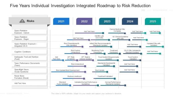 Five Years Individual Investigation Integrated Roadmap To Risk Reduction Portrait