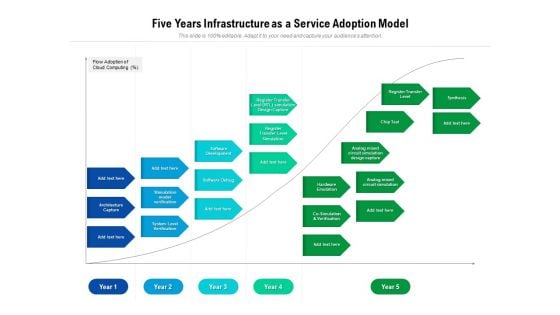 Five Years Infrastructure As A Service Adoption Model Brochure