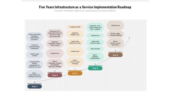 Five Years Infrastructure As A Service Implementation Roadmap Slides