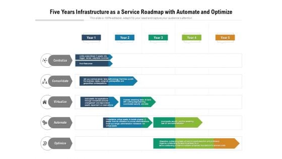 Five Years Infrastructure As A Service Roadmap With Automate And Optimize Elements Five Years Infrastructure As A Service Roadmap With Automate And Optimize Elements