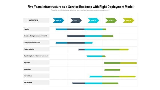 Five Years Infrastructure As A Service Roadmap With Right Deployment Model Sample