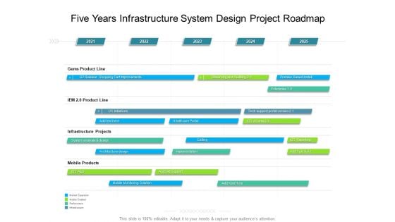 Five Years Infrastructure System Design Project Roadmap Microsoft