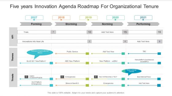 Five Years Innovation Agenda Roadmap For Organizational Tenure Download