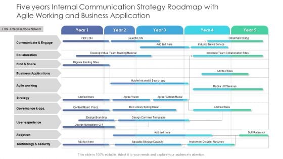 Five Years Internal Communication Strategy Roadmap With Agile Working And Business Application Guidelines