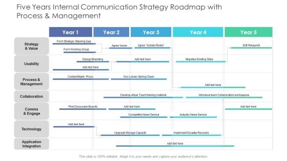 Five Years Internal Communication Strategy Roadmap With Process And Management Guidelines