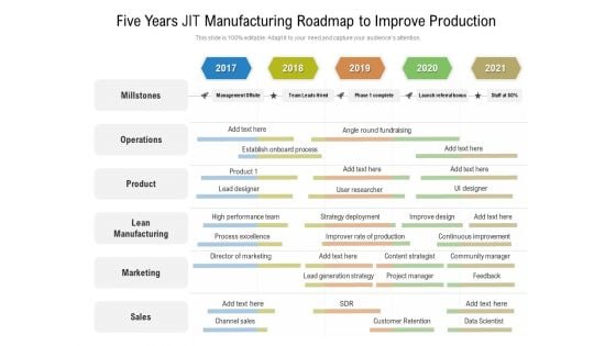 Five Years JIT Manufacturing Roadmap To Improve Production Background