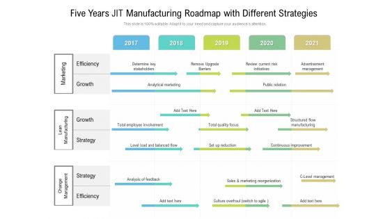 Five Years JIT Manufacturing Roadmap With Different Strategies Information