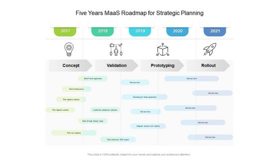 Five Years Maas Roadmap For Strategic Planning Background