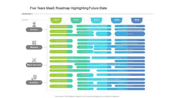 Five Years Maas Roadmap Highlighting Future State Microsoft Five Years Maas Roadmap Highlighting Future State Microsoft