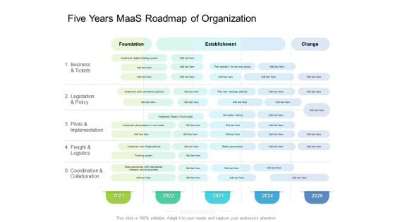 Five Years Maas Roadmap Of Organization Infographics