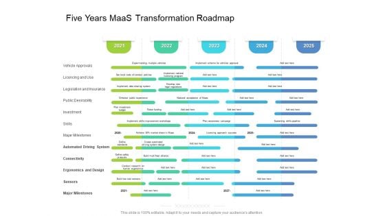 Five Years Maas Transformation Roadmap Structure