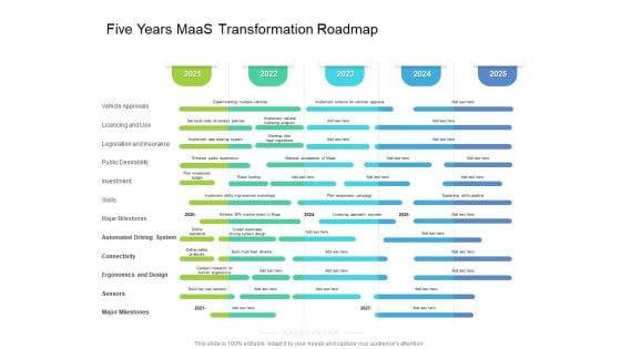 Five Years Maas Transformation Roadmap Structure Five Years Maas Transformation Roadmap Structure