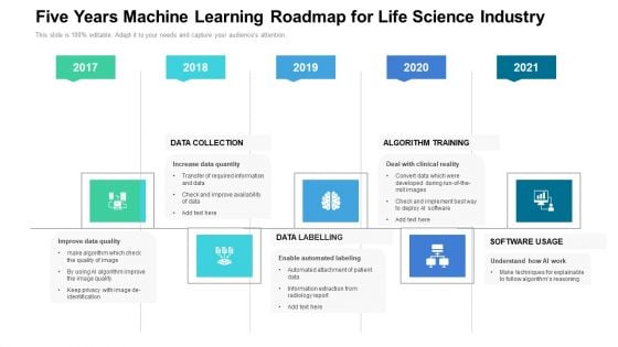 Five Years Machine Learning Roadmap For Life Science Industry Microsoft