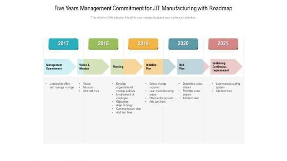 Five Years Management Commitment For JIT Manufacturing With Roadmap Professional Five Years Management Commitment For JIT Manufacturing With Roadmap Professional