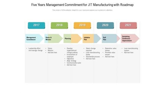 Five Years Management Commitment For JIT Manufacturing With Roadmap Professional