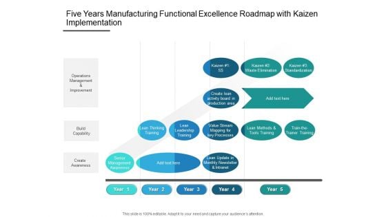 Five Years Manufacturing Functional Excellence Roadmap With Kaizen Implementation Clipart