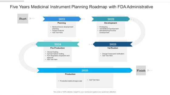 Five Years Medicinal Instrument Planning Roadmap With FDA Administrative Mockup