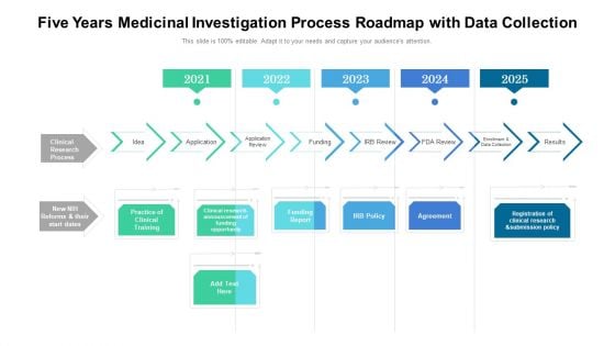 Five Years Medicinal Investigation Process Roadmap With Data Collection Download