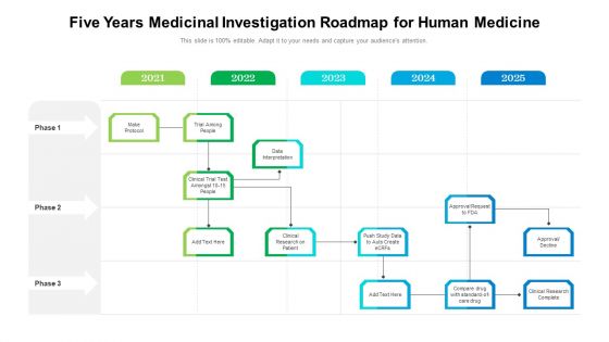 Five Years Medicinal Investigation Roadmap For Human Medicine Pictures