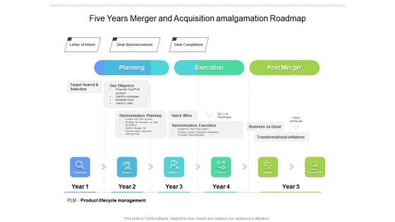 Five Years Merger And Acquisition Amalgamation Roadmap Icons