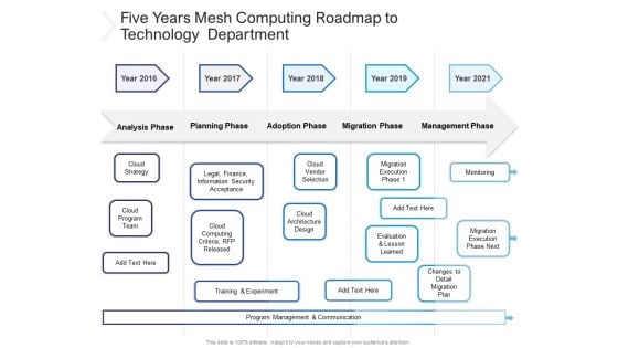 Five Years Mesh Computing Roadmap To Technology Department Formats