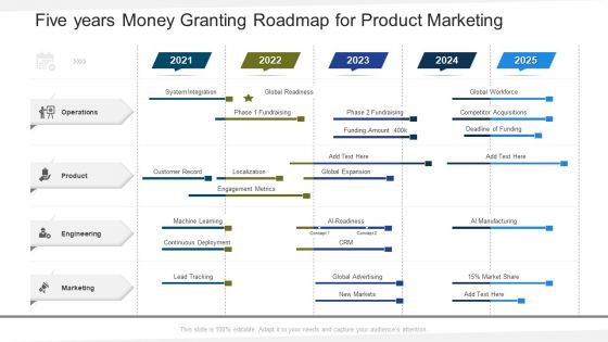 Five Years Money Granting Roadmap For Product Marketing Topics