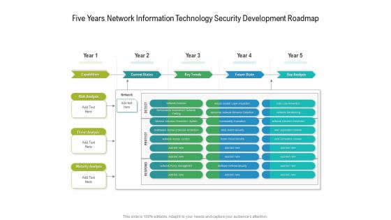 Five Years Network Information Technology Security Development Roadmap Mockup